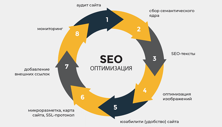 Обратные ссылки секреты успешного SEO 1739484798 Обратные ссылки секреты успешного SEO 1739484798